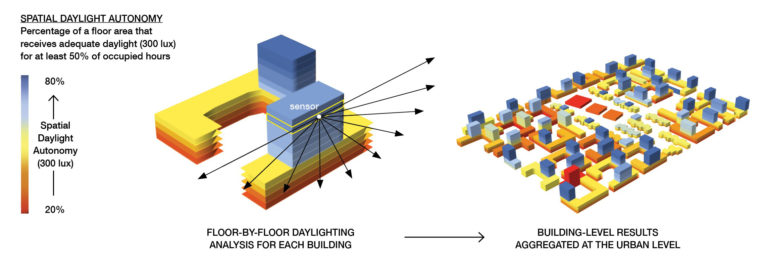 The Value of Daylight in Office Spaces -Real Estate Innovation Lab